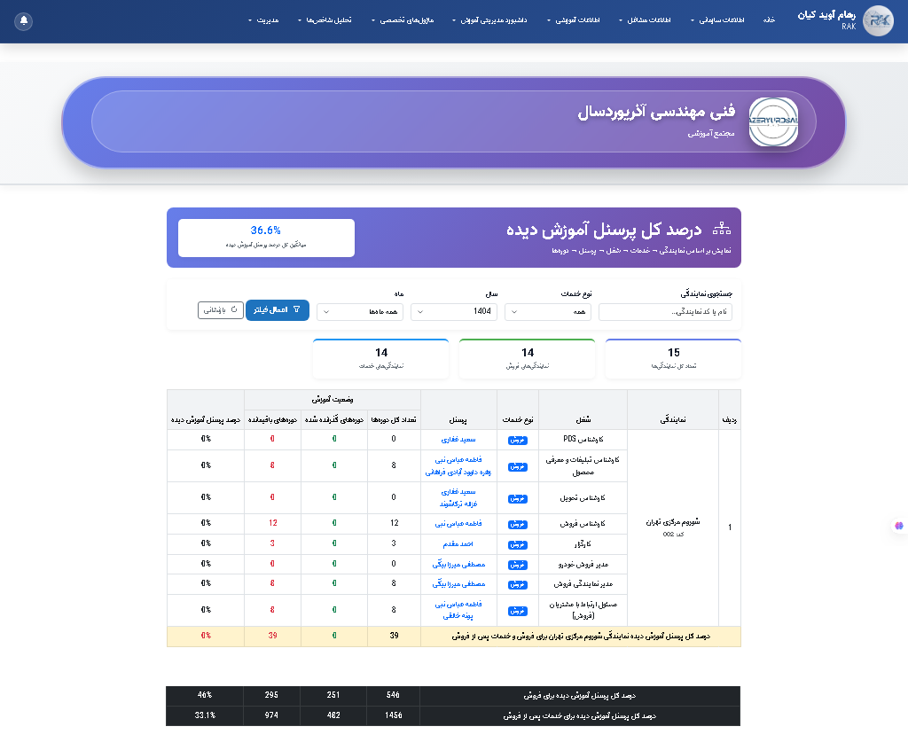 اپلیکیشن موبایل